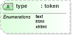 XSD Diagram of type in schema atom_xsd (Atom Syndication Format)
