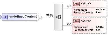 XSD Diagram of undefinedContent in schema atom_xsd (Atom Syndication Format)