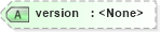 XSD Diagram of version in schema atom_xsd (Atom Syndication Format)