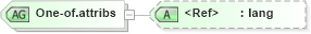 XSD Diagram of One-of.attribs in schema grammar-core_xsd (Speech Recognition Grammar Specification)