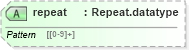XSD Diagram of repeat in schema grammar-core_xsd (Speech Recognition Grammar Specification)