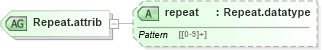 XSD Diagram of Repeat.attrib in schema grammar-core_xsd (Speech Recognition Grammar Specification)