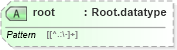 XSD Diagram of root in schema grammar-core_xsd (Speech Recognition Grammar Specification)
