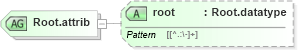 XSD Diagram of Root.attrib in schema grammar-core_xsd (Speech Recognition Grammar Specification)