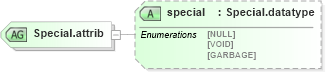 XSD Diagram of Special.attrib in schema grammar-core_xsd (Speech Recognition Grammar Specification)