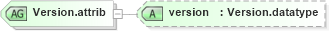 XSD Diagram of Version.attrib in schema grammar-core_xsd (Speech Recognition Grammar Specification)