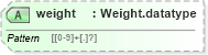 XSD Diagram of weight in schema grammar-core_xsd (Speech Recognition Grammar Specification)