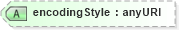XSD Diagram of encodingStyle in schema http___www_w3_org_2003_05_soap-envelope1 (Simple Object Access Protocol (SOAP))