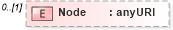 XSD Diagram of Node in schema http___www_w3_org_2003_05_soap-envelope1 (Simple Object Access Protocol (SOAP))