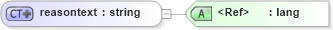 XSD Diagram of reasontext in schema http___www_w3_org_2003_05_soap-envelope1 (Simple Object Access Protocol (SOAP))