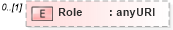 XSD Diagram of Role in schema http___www_w3_org_2003_05_soap-envelope1 (Simple Object Access Protocol (SOAP))