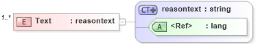XSD Diagram of Text in schema http___www_w3_org_2003_05_soap-envelope1 (Simple Object Access Protocol (SOAP))