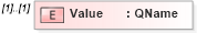XSD Diagram of Value in schema http___www_w3_org_2003_05_soap-envelope1 (Simple Object Access Protocol (SOAP))