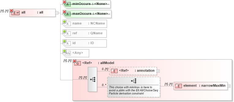 XSD Diagram of all in schema xmlschema_xsd (W3C XForms)