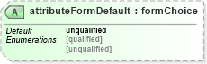XSD Diagram of attributeFormDefault in schema xmlschema_xsd (W3C XForms)