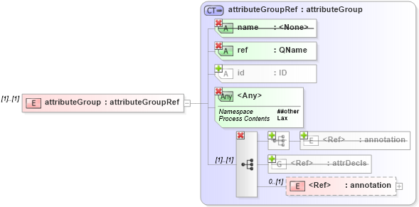 XSD Diagram of attributeGroup in schema xmlschema_xsd (W3C XForms)