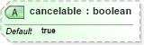 XSD Diagram of cancelable in schema xforms-schema_xsd (W3C XForms)