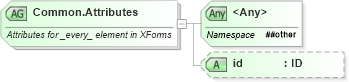 XSD Diagram of Common.Attributes in schema xforms-schema_xsd (W3C XForms)