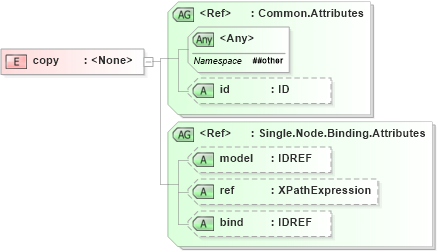 XSD Diagram of copy in schema xforms-schema_xsd (W3C XForms)