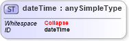 XSD Diagram of dateTime in schema xmlschema_xsd (W3C XForms)