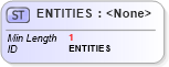 XSD Diagram of ENTITIES in schema xmlschema_xsd (W3C XForms)