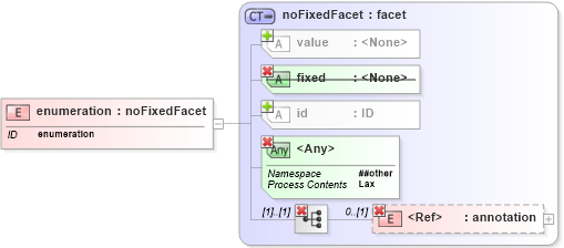 XSD Diagram of enumeration in schema xmlschema_xsd (W3C XForms)