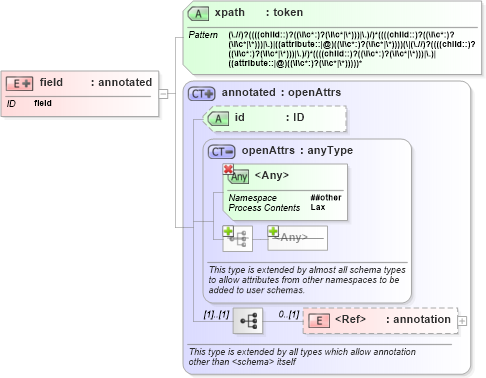 XSD Diagram of field in schema xmlschema_xsd (W3C XForms)