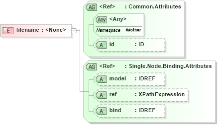 XSD Diagram of filename in schema xforms-schema_xsd (W3C XForms)