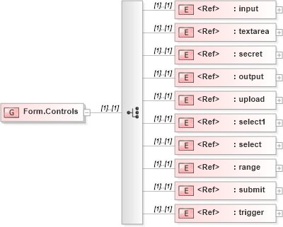 XSD Diagram of Form.Controls in schema xforms-schema_xsd (W3C XForms)