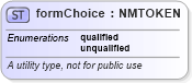 XSD Diagram of formChoice in schema xmlschema_xsd (W3C XForms)