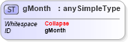 XSD Diagram of gMonth in schema xmlschema_xsd (W3C XForms)