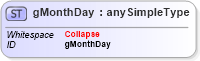 XSD Diagram of gMonthDay in schema xmlschema_xsd (W3C XForms)