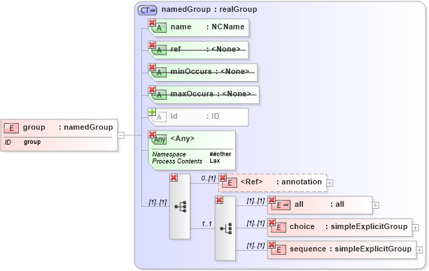 XSD Diagram of group in schema xmlschema_xsd (W3C XForms)