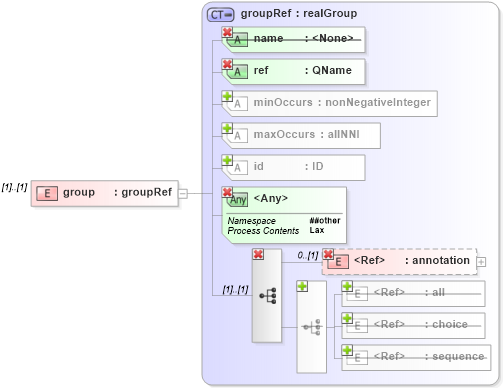 XSD Diagram of group in schema xmlschema_xsd (W3C XForms)