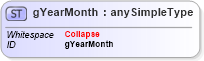 XSD Diagram of gYearMonth in schema xmlschema_xsd (W3C XForms)