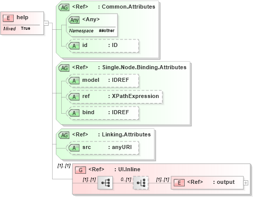 XSD Diagram of help in schema xforms-schema_xsd (W3C XForms)