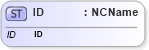 XSD Diagram of ID in schema xmlschema_xsd (W3C XForms)