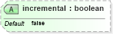 XSD Diagram of incremental in schema xforms-schema_xsd (W3C XForms)