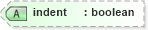 XSD Diagram of indent in schema xforms-schema_xsd (W3C XForms)
