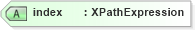 XSD Diagram of index in schema xforms-schema_xsd (W3C XForms)