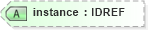XSD Diagram of instance in schema xforms-schema_xsd (W3C XForms)