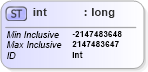 XSD Diagram of int in schema xmlschema_xsd (W3C XForms)