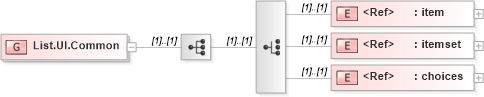 XSD Diagram of List.UI.Common in schema xforms-schema_xsd (W3C XForms)