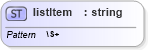 XSD Diagram of listItem in schema xforms-schema_xsd (W3C XForms)