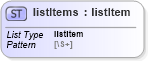 XSD Diagram of listItems in schema xforms-schema_xsd (W3C XForms)