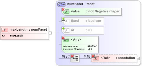 XSD Diagram of maxLength in schema xmlschema_xsd (W3C XForms)