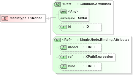 XSD Diagram of mediatype in schema xforms-schema_xsd (W3C XForms)