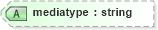 XSD Diagram of mediatype in schema xforms-schema_xsd (W3C XForms)