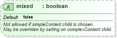 XSD Diagram of mixed in schema xmlschema_xsd (W3C XForms)