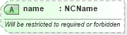XSD Diagram of name in schema xmlschema_xsd (W3C XForms)
